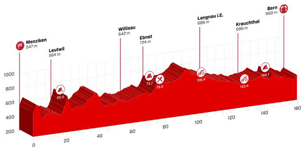 Stage 3 profile